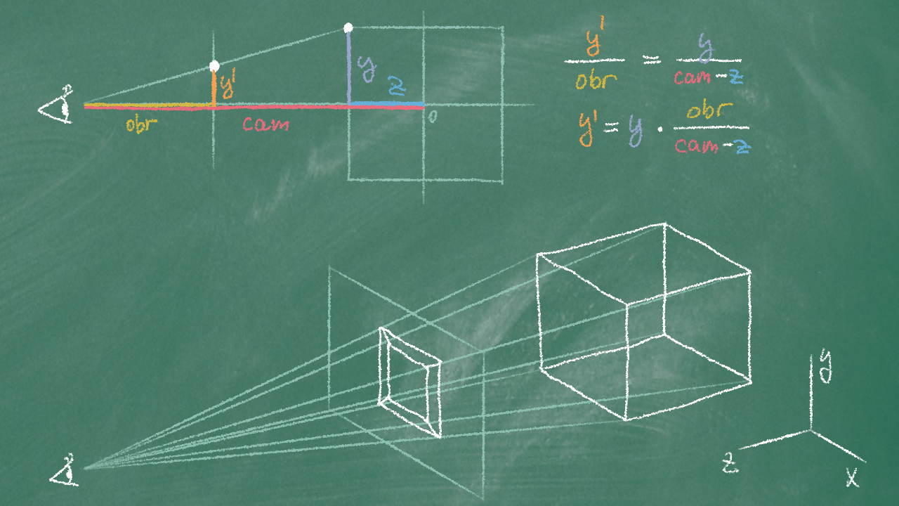 3D souřadnice a projekce do obrazovky